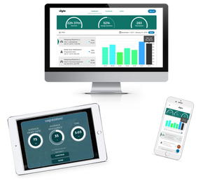Wild Divine Professional Dashboard Review Clients on Multiple Device Screens 