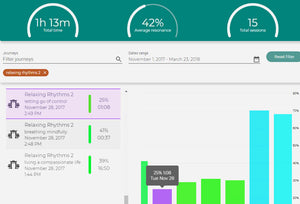 Unyte dashboard